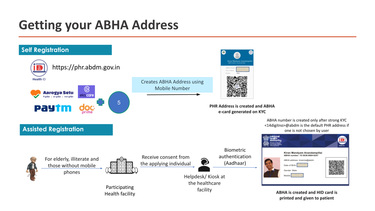 Get ABHA Address