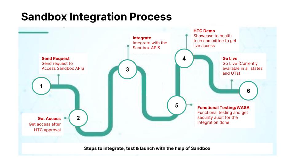 Integration journey