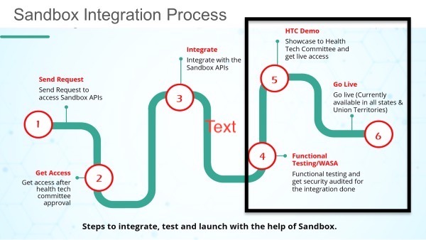 Integration journey